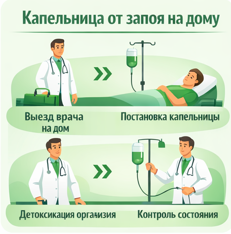 капельница от запоя в Сольцах в клинике Санати